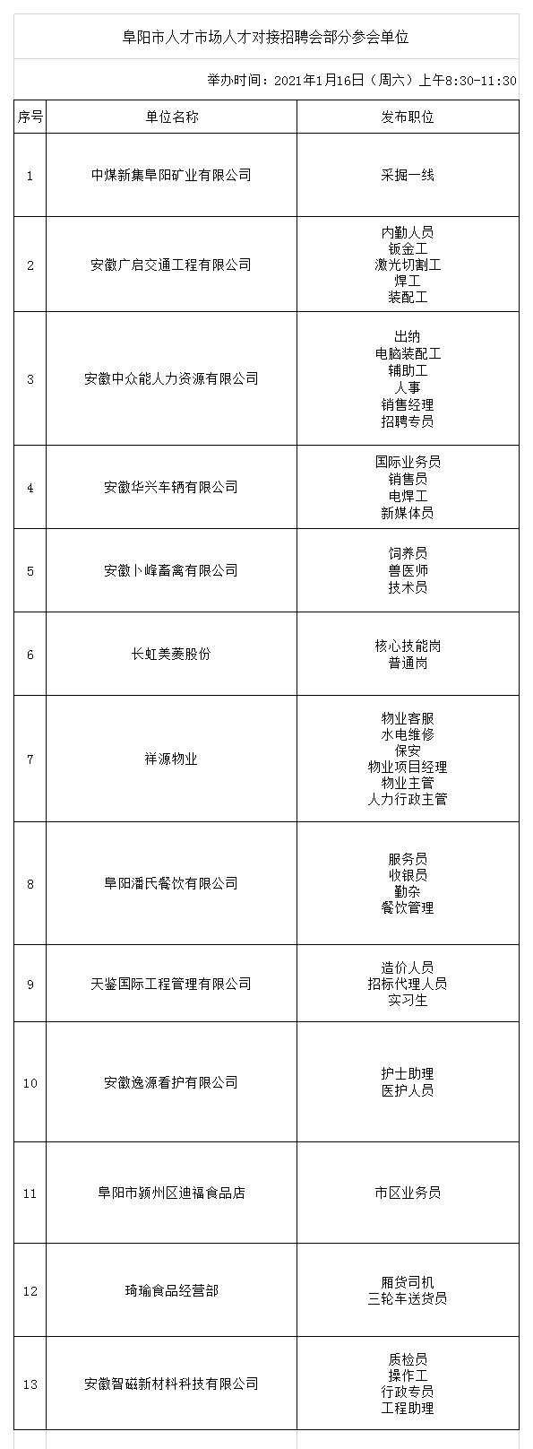 阜陽市人才市場1月16日（周六）人才對(duì)接招聘會(huì)部分參會(huì)單位.jpg